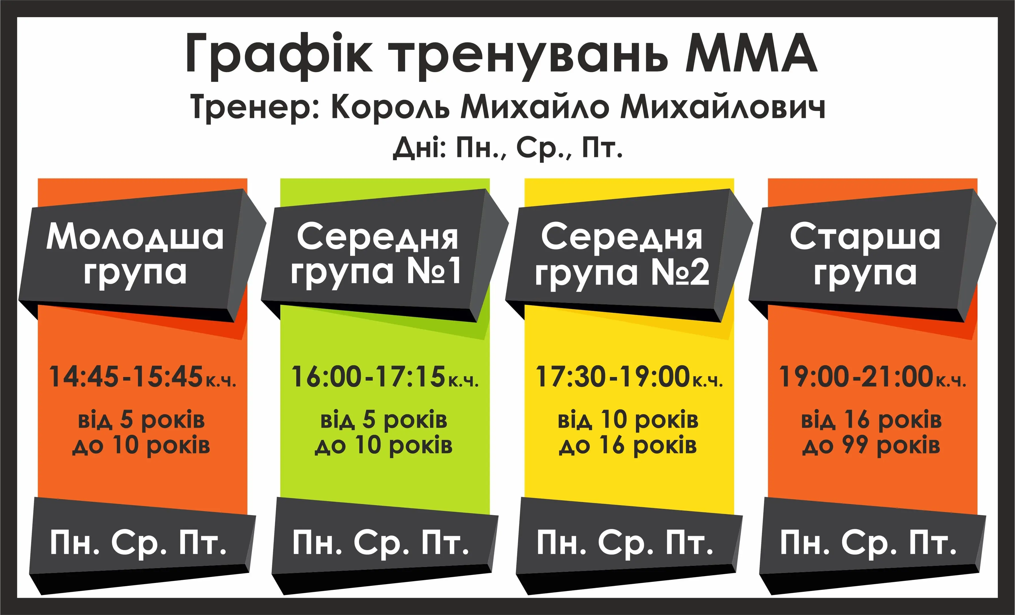 Графік MMA
